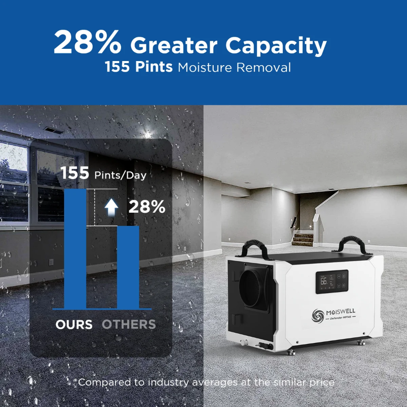 155 Pints Commercial Dehumidifier with Pump and Drain Hose for Crawlspace & Basement MOISWELL Defender MP145