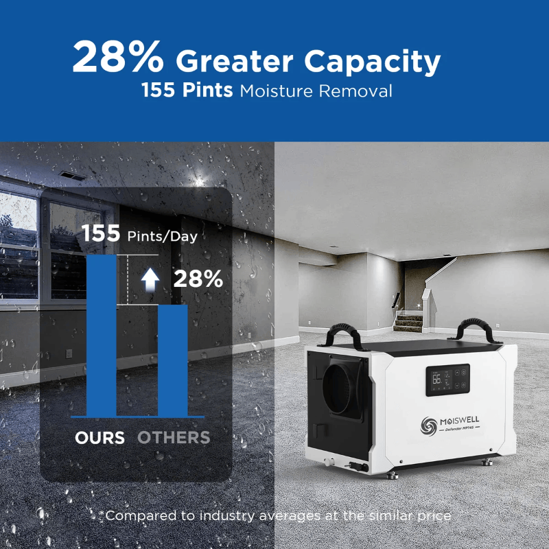 155 Pints Commercial Dehumidifier with Pump and Drain Hose for Crawlspace & Basement MOISWELL Defender MP145
