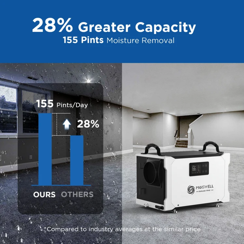 Commercial Dehumidifier 155 Pints Capacity
