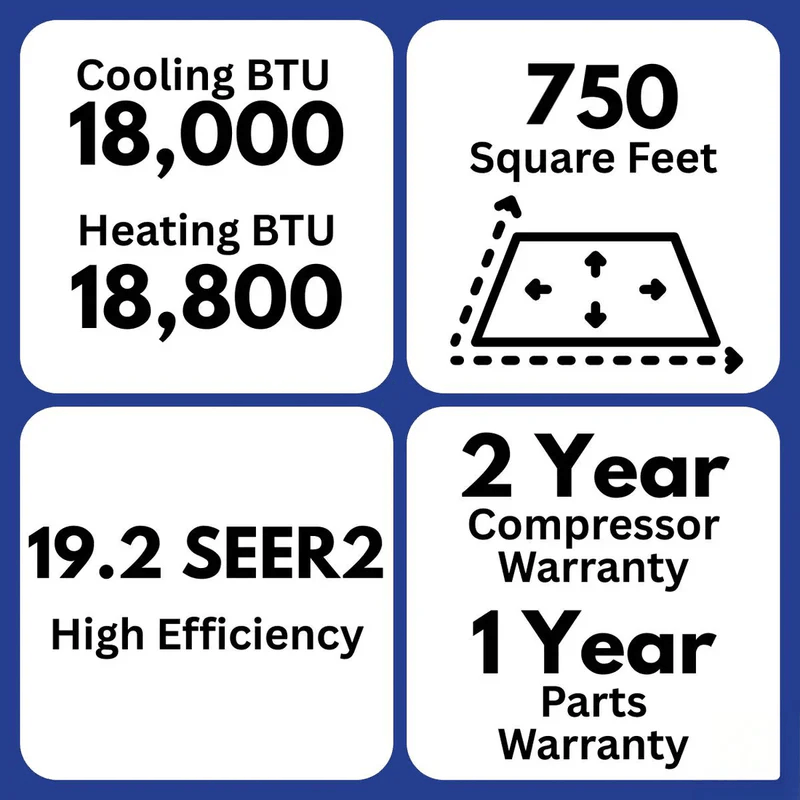 MRCOOL Advantage 18000 BTU 230V Features