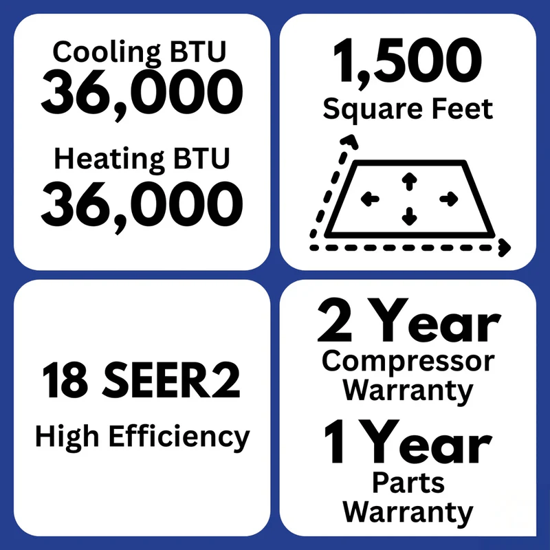 MRCOOL Advantage 36000 BTU 230V Features