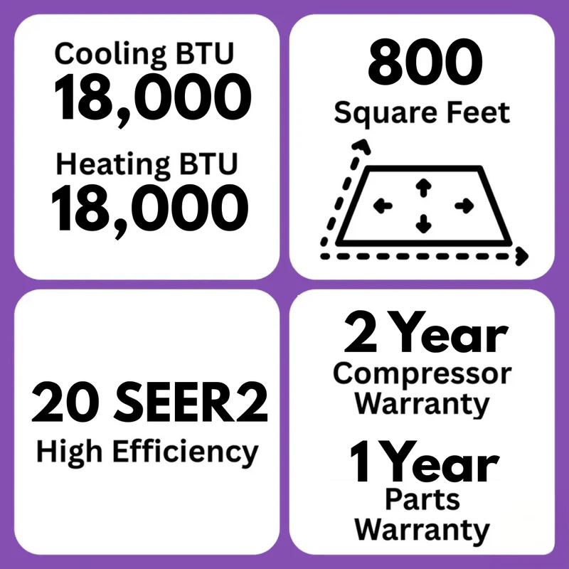 MRCOOL DIY Easy Pro 18000 BTU Single Zone 5th Gen Mini Split Air Conditioner Heat Pump Features