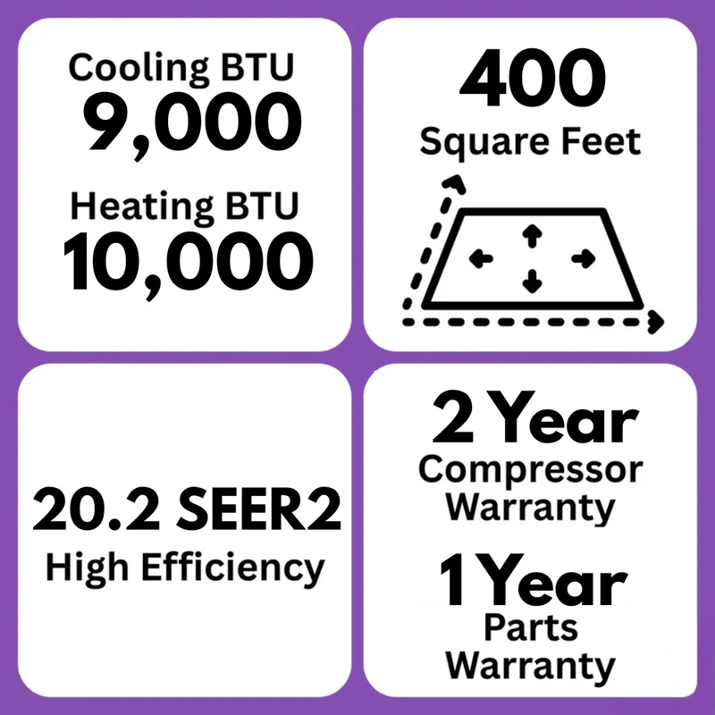 MRCOOL DIY Easy Pro 9000 BTU Single Zone 5th Gen Mini Split Air Conditioner Heat Pump Features
