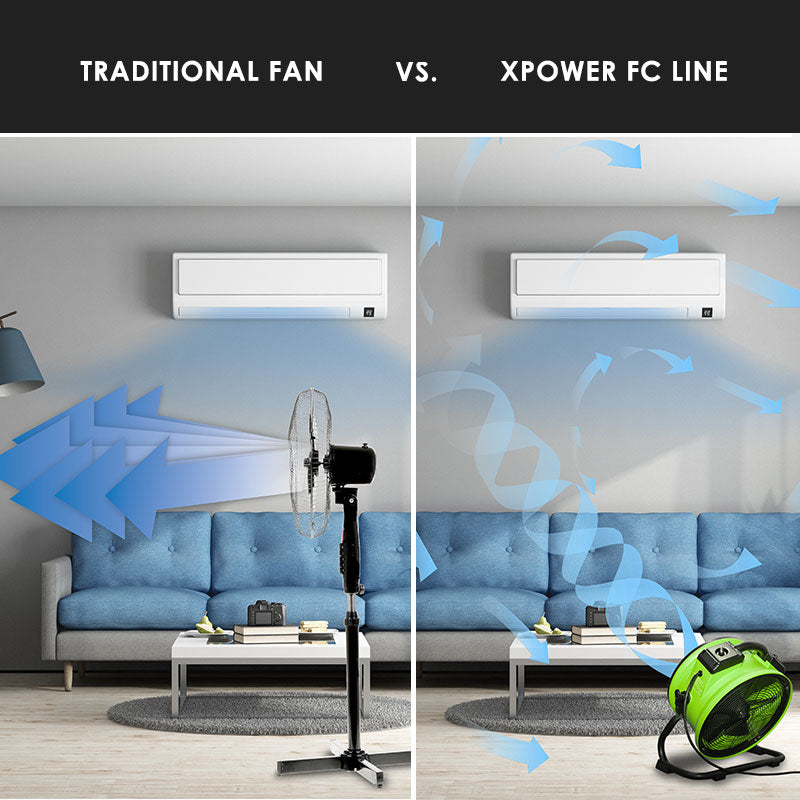 Traditional vs FC Line