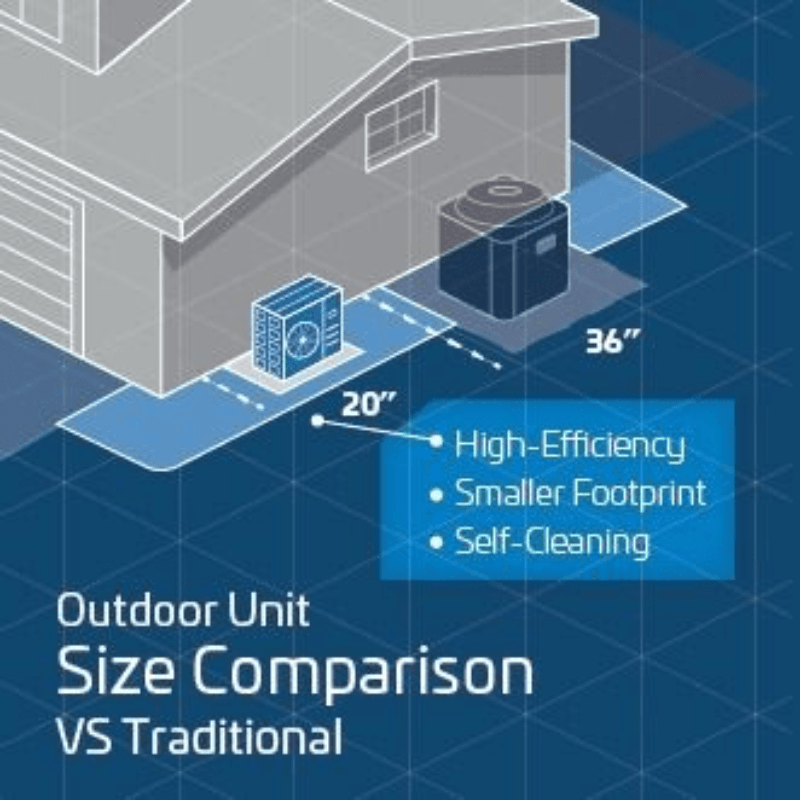 ACiQ 3 Ton 16.1 SEER2 High Efficiency Central Heat Pump Size Comparison