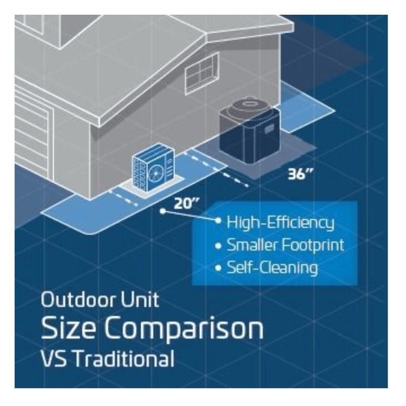 ACiQ 4 ton heat pump AC condenser size comparison for large residential and commercial use