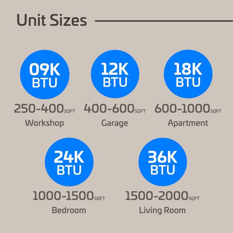 aciq ACIQ-12ZS-HP230C / ACIQ-12WS-HP230C btu sqft sizing diagram