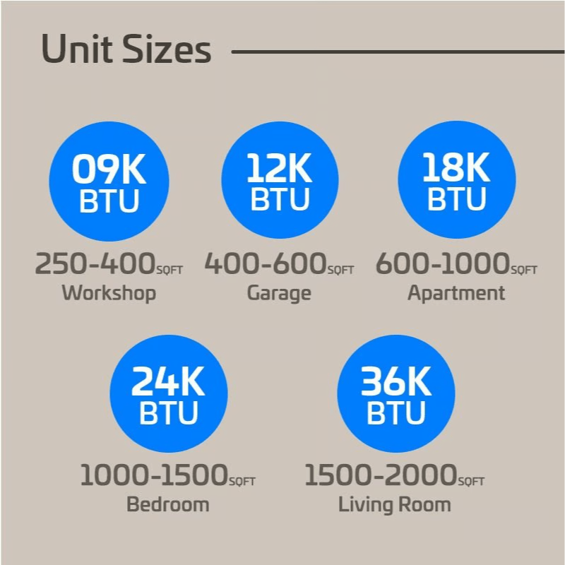 aciq es btu sqft comfort at your fingertips for precise cooling