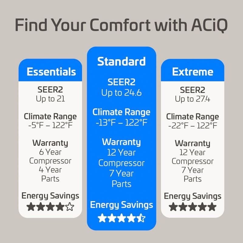 aciq mini split series comparison