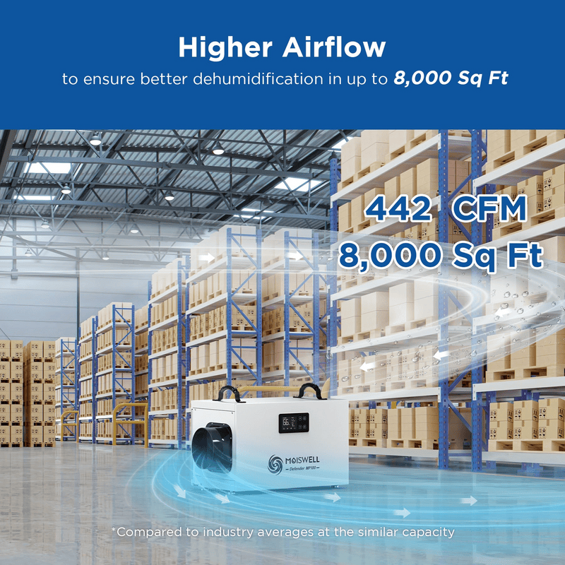 Moiswell Defender Mp100 442 Cfm Airflow