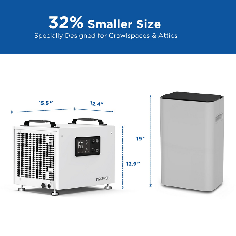 Moiswell Defender S60 Compact Size Comparison