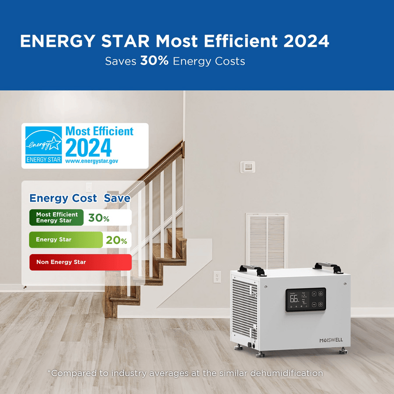 Moiswell Defender S60 Energy Star Efficiency