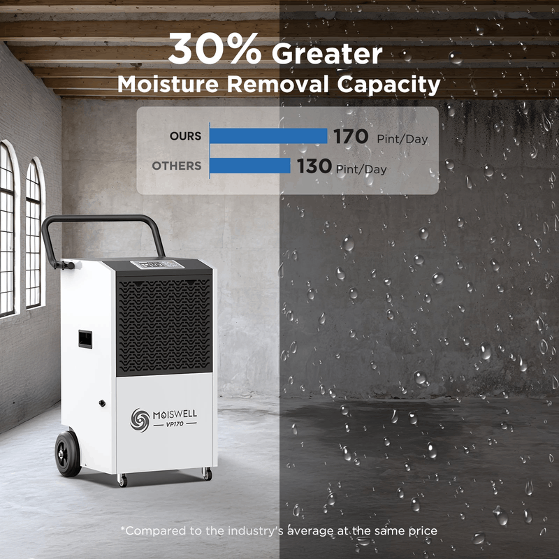 MOISWELL Explorer VP170 170 Pint Commercial Dehumidifier Capacity
