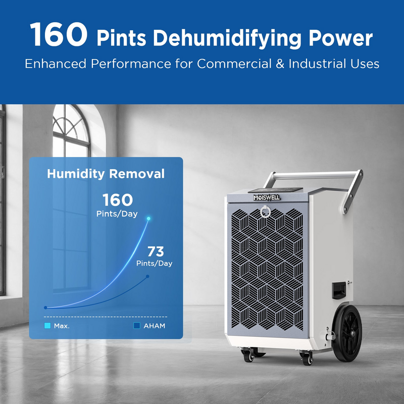 MOISWELL Pioneer XI Commercial Dehumidifier with 160 pint moisture removal capacity for commercial and industrial spaces
