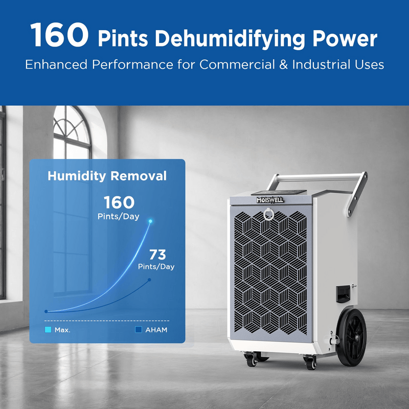 MOISWELL Pioneer XI Commercial Dehumidifier with 160 pint moisture removal capacity for commercial and industrial spaces