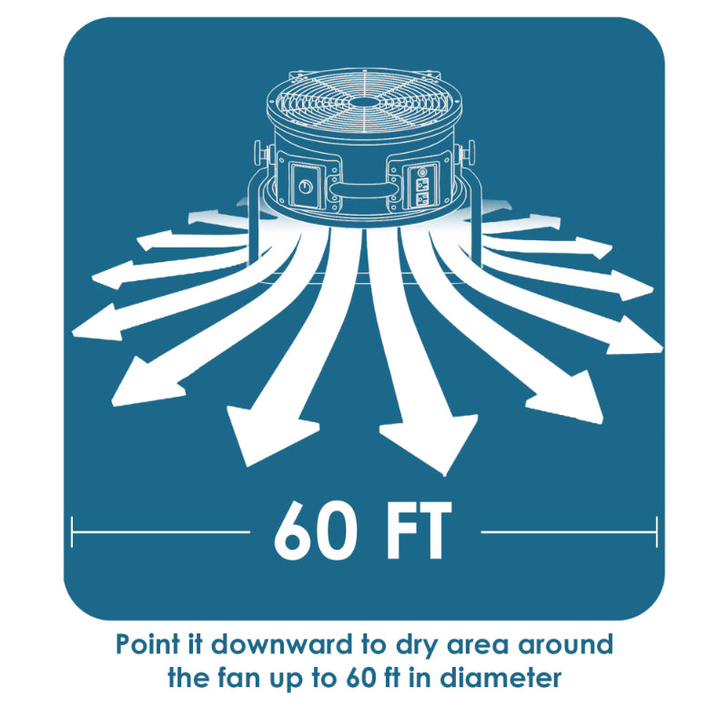 fc-100 air circulator utility floor fan infographic 5