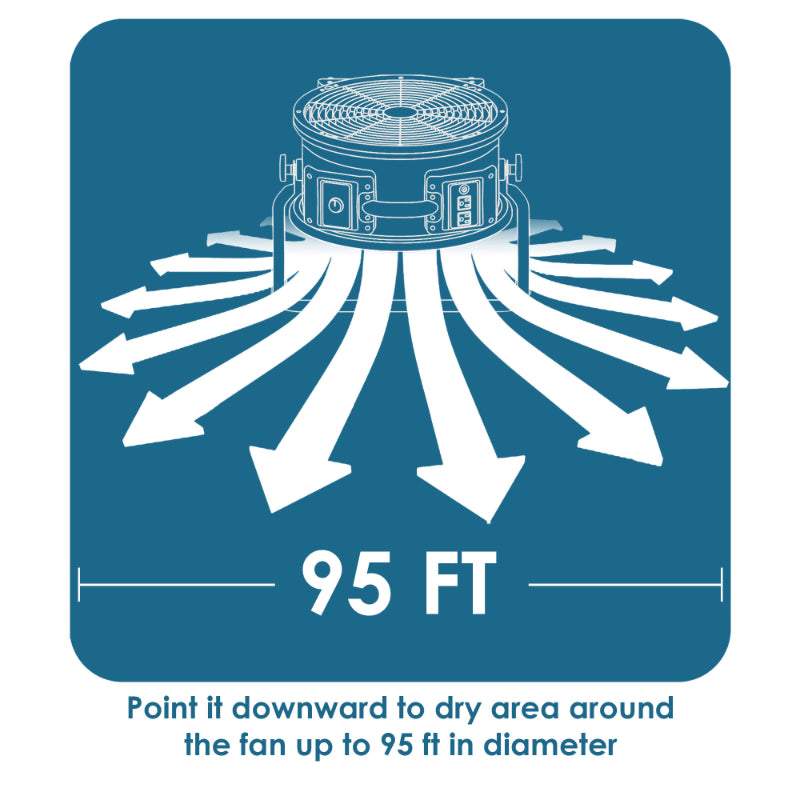 fc-420 air circulator utility floor fan infographic 4