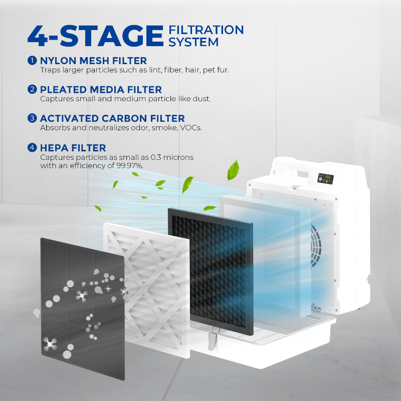 X-2830 mini air scrubber infographic