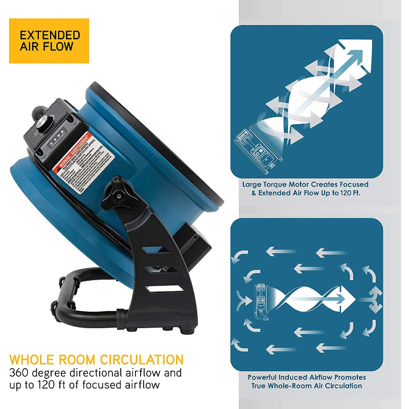fc-150b air circulator utility floor fan infographic 3
