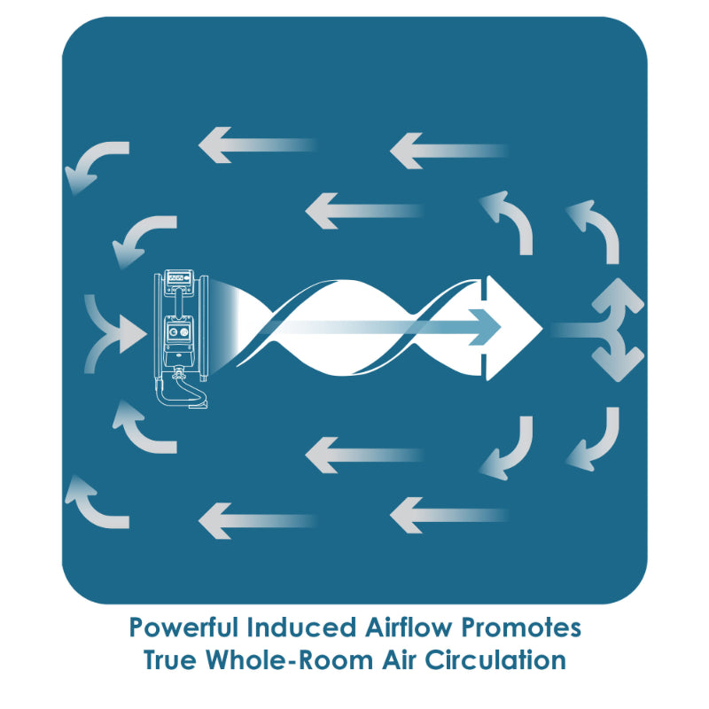 fc-250ad air circulator utility floor fan infographic 1