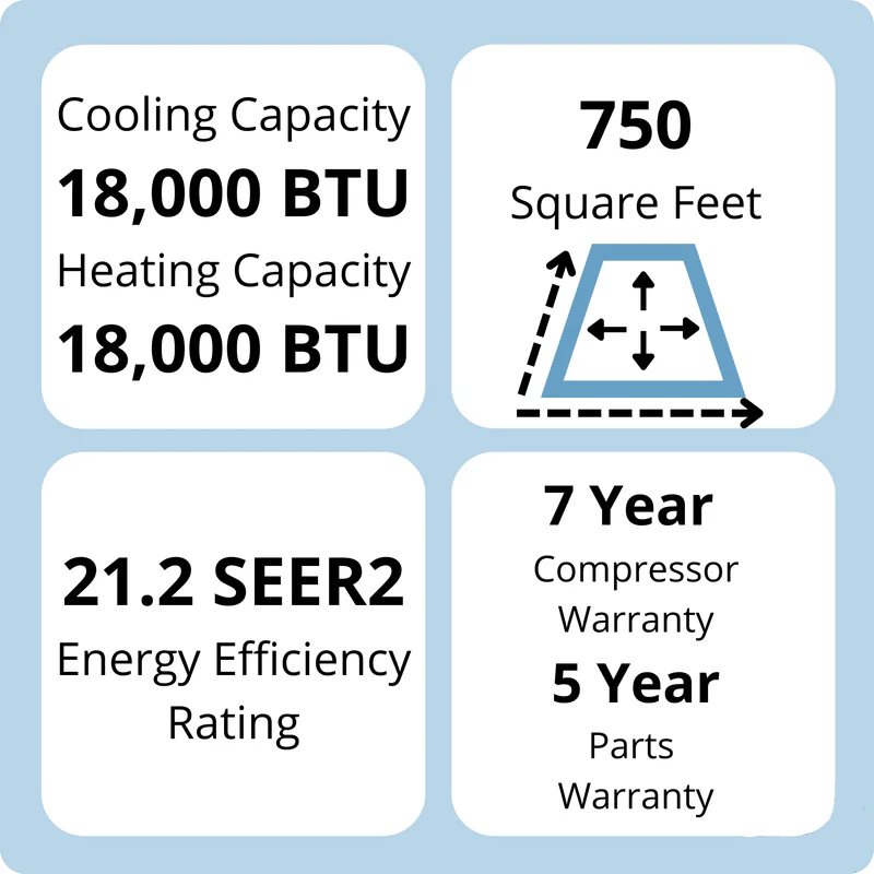 750 square foot coverage 18000 BTU cooling heating 21.2 SEER2 efficiency rating warranty info