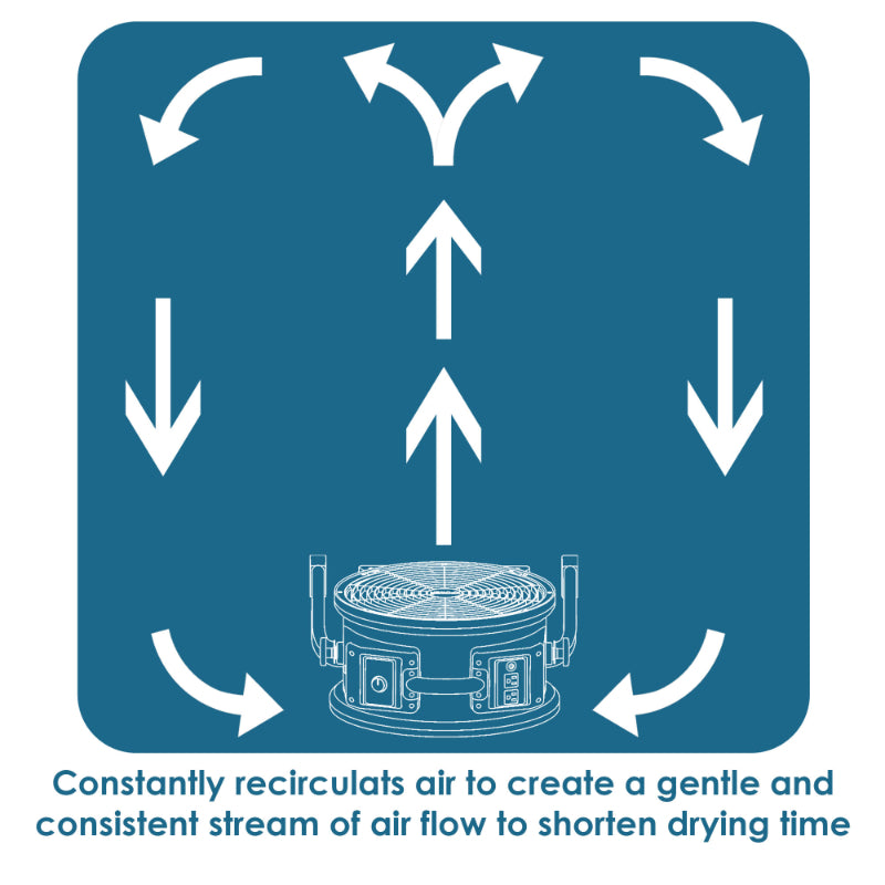 x-47atr axial air mover fan infographic 2