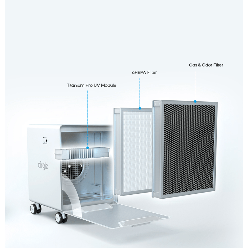 Airgle AG600 Room Air Purifier Filtration Technology