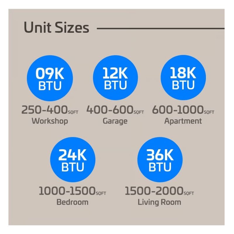 BTU to room size chart showing ideal ACiQ unit sizes for different square footage areas