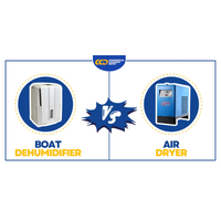 Boat Dehumidifier vs Air Dryer