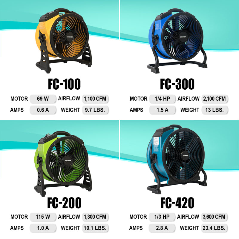 FC Series Specs