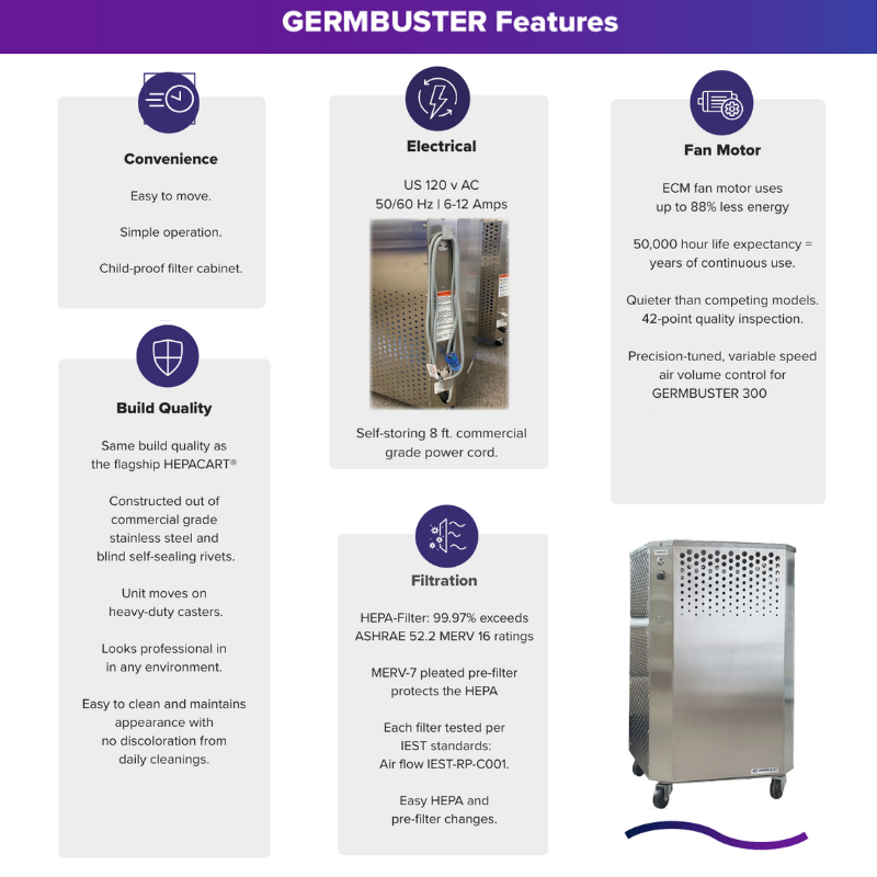 GERMBUSTER 300 Features