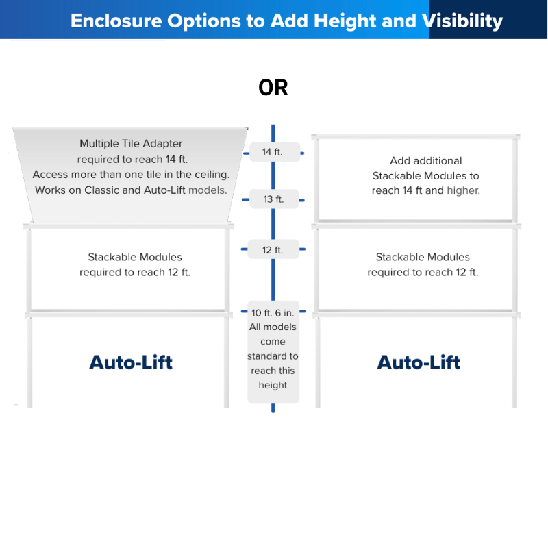 HEPACART AUTOLIFT Enclosure Options to Add Height and Visibility