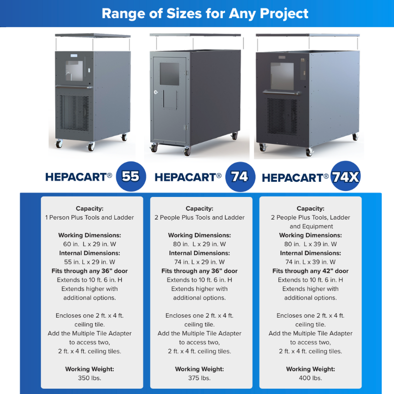 HEPACART AUTOLIFT Range of Sizes for Any Project