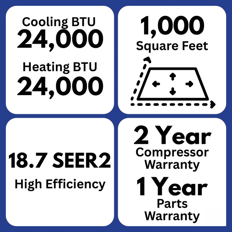 MRCOOL Advantage 24000 BTU 230V Features
