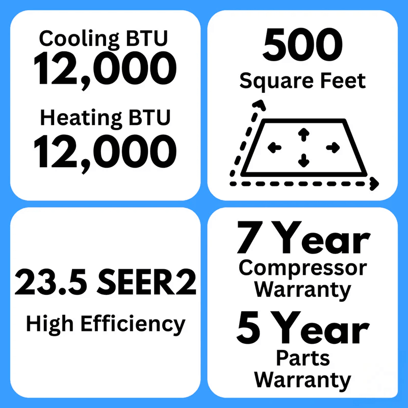 MRCOOL DIY 5th Gen 12000 BTU mini split specifications 23.5 SEER2 500 sq ft coverage