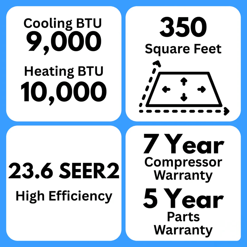MRCOOL DIY 5th Gen 9000 BTU mini split specifications 23.6 SEER2 350 sq ft coverage