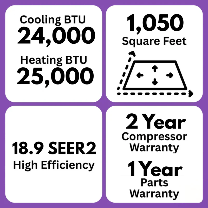 MRCOOL DIY Easy Pro 24000 BTU Single Zone 5th Gen Mini Split Air Conditioner Heat Pump Features