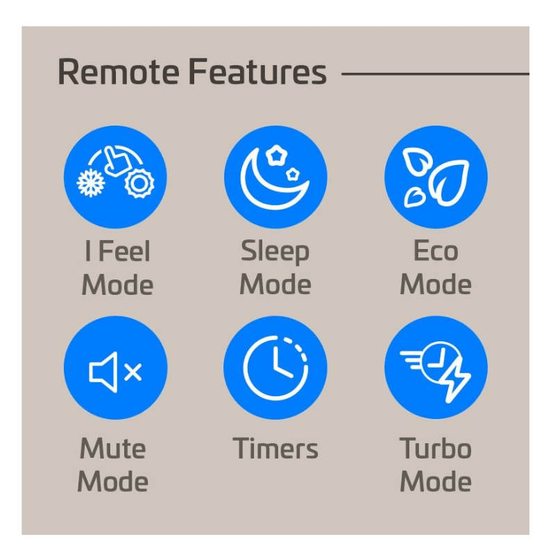 Remote control feature icons of ACiQ mini split system highlighting I Feel Sleep Eco Mute Timer and Turbo modes for comfort and efficiency