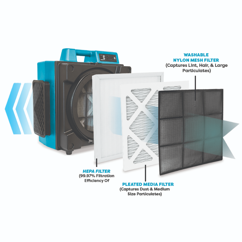 X-3400A Filters