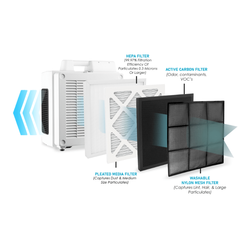 X-3780 FIlter Air flow