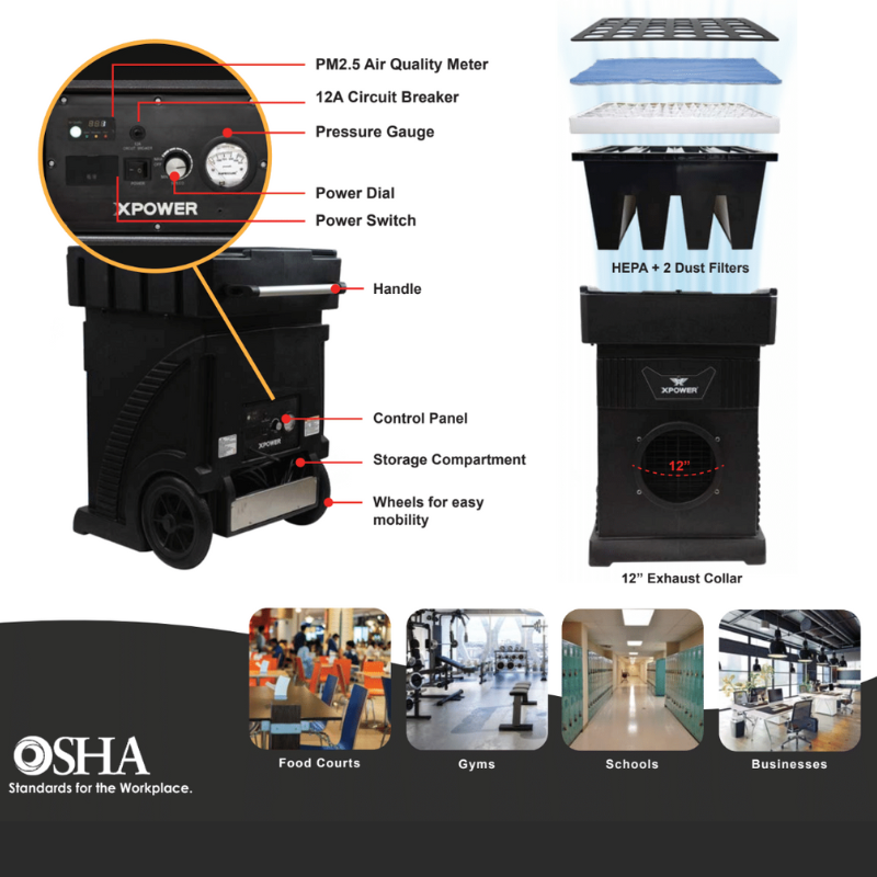 XPOWER MEGA Line Air Scrubbers Features