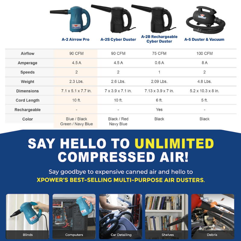 XPOWERS Best Selling Multipurpose Air Dusters