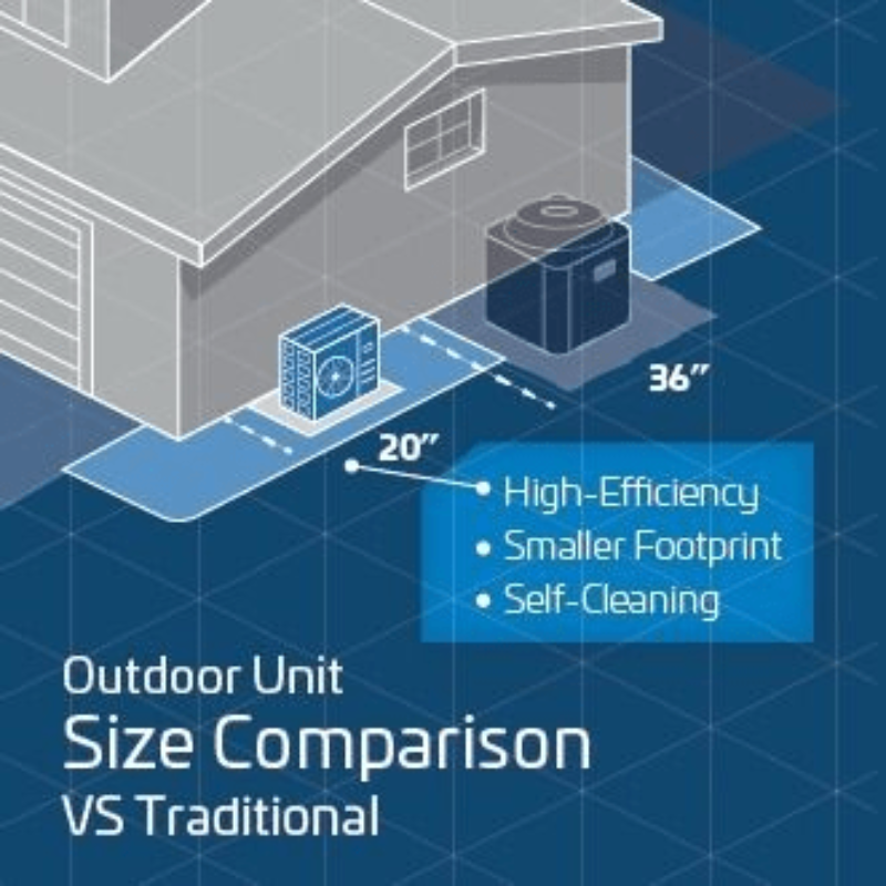 ACiQ 1.5 Ton 18.8 SEER2 High Efficiency Central Heat Pump Comparison Graphic