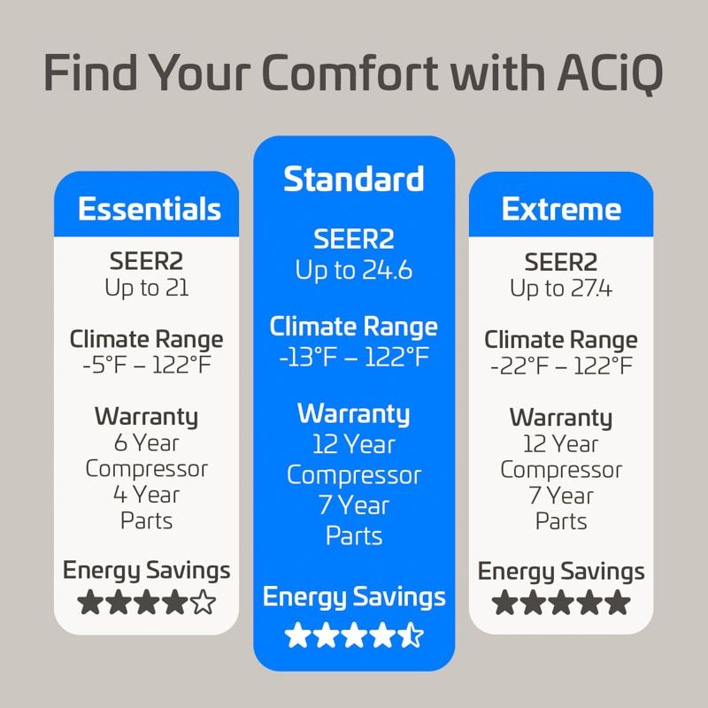 aciq mini split series comparison