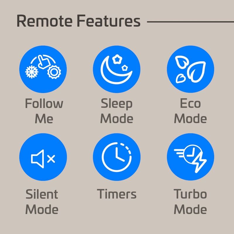 aciq remote features
