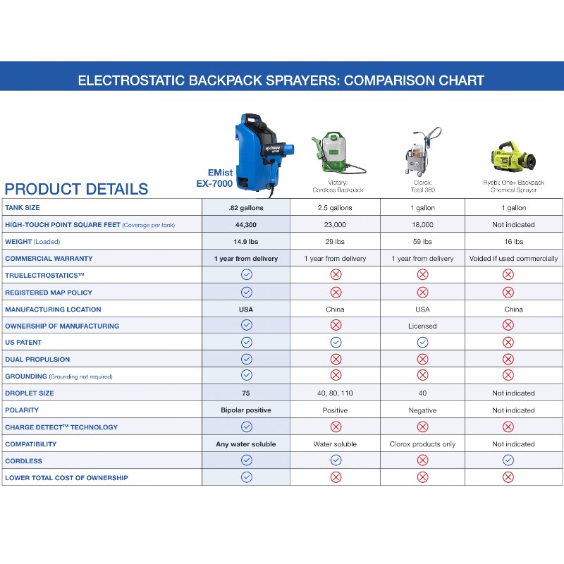 emist backpack comparison chart