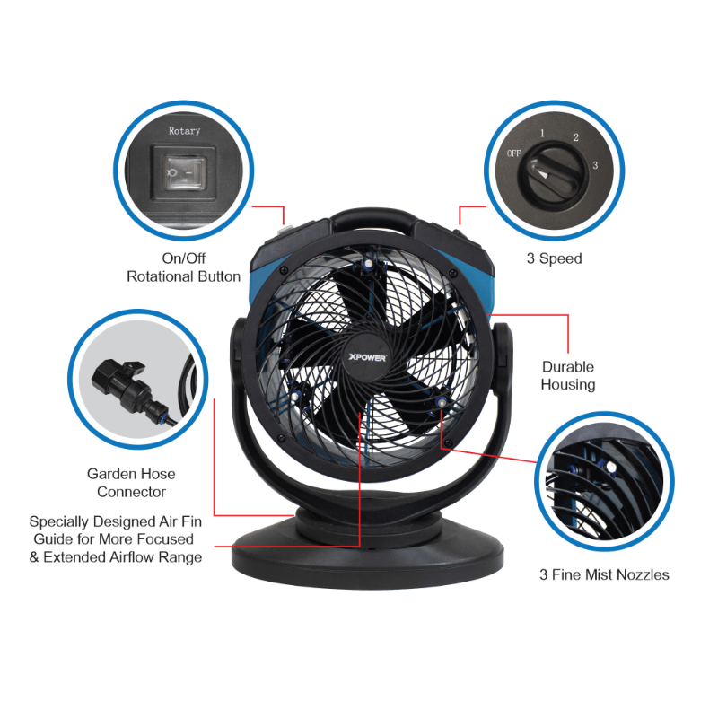 fm-68 misting fan infographic