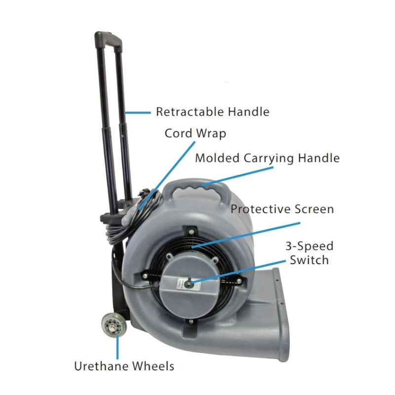 Infographic of Mercury High-Roller 0.5 HP 3-Speed Air Mover's Features