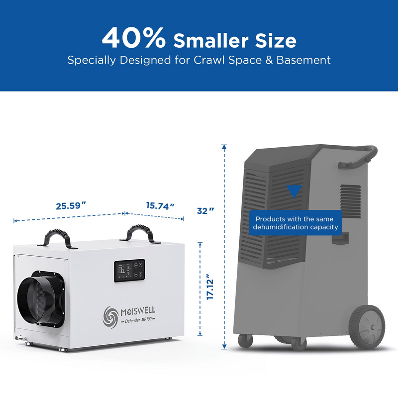 Moiswell Defender Mp100 Compact Size Comparison