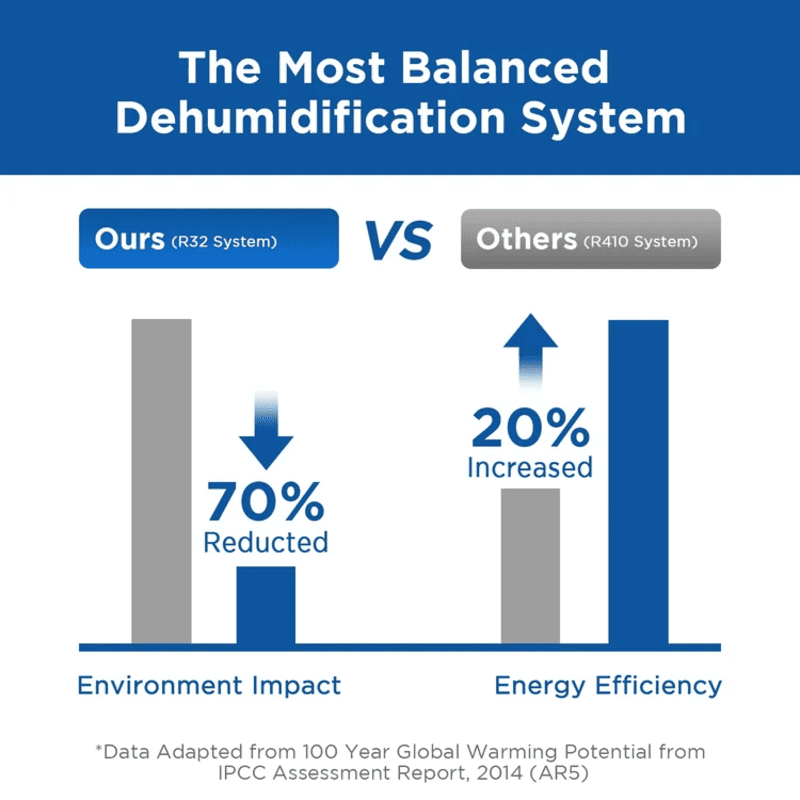 MOISWELL Defender MP70 energy efficient dehumidification system